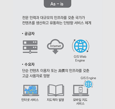 As - is