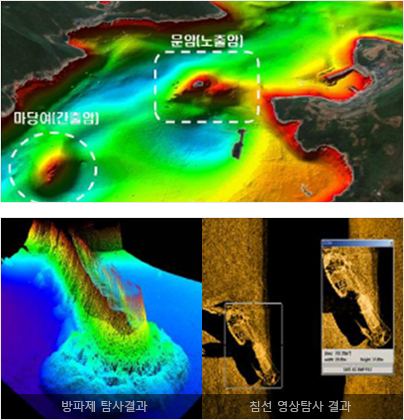 부동산종합공부시스템(KRAS)